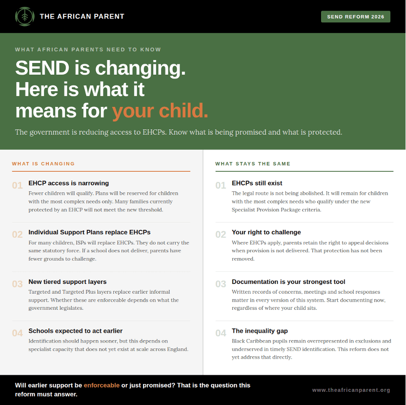 SEND Reform Explained